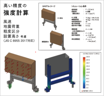 強度計算に基づく設計 日本製・鉄構造による設計