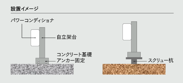 基礎形式への対応