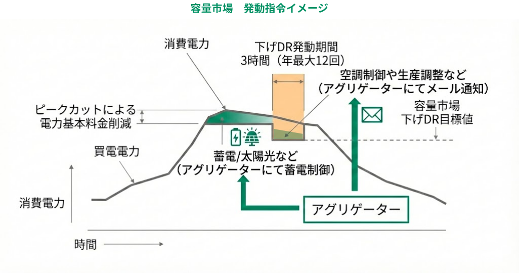 蓄電池活用イメージ